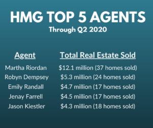HMG Top 5 Agents Q2 2020