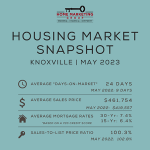 Knoxville Housing Market Snapshot | May 2023