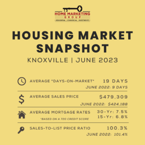 Housing Market Snapshot | Knoxville | June 2023