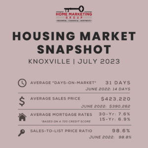 Housing Market Snapshot | Knoxville | July 2023