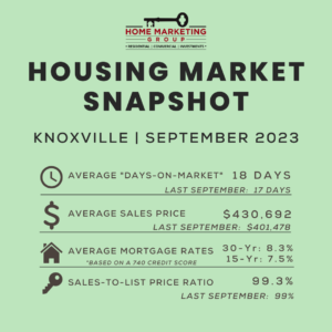 Knoxville Housing Market Snapshot | September 2023