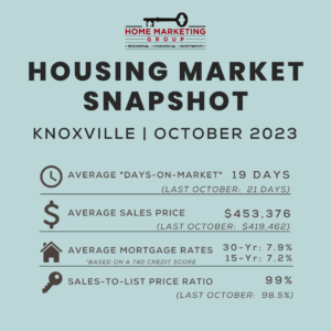 Housing Market Snapshot | Knoxville | October 2023