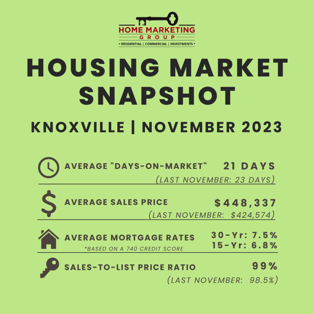 Market Snapshot | November 2023