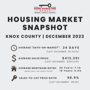 Housing Market Snapshot | Knox County | December 2023