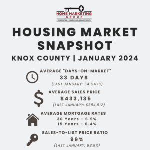 Housing Market Snapshot | Knox County | January 2024