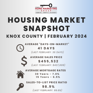 Knox County Market Snapshot | February 2024