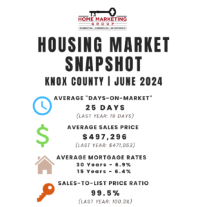 Housing Market Snapshot | Knox County | June 2024