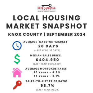 Knox County Market Snapshot | September 2024