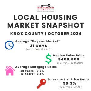 Housing Market Snapshot | Knox County TN | October 2024