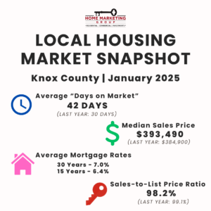 Market Snapshot | January 2025